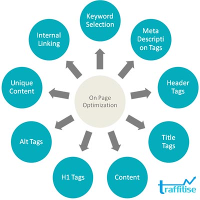 ONPAGE SEO